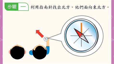 指南針的演變